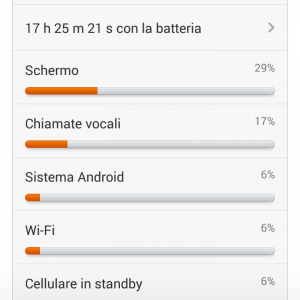 Xiaomi RedMi 1S - autonomia batteria