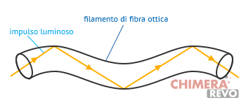 trasmissione_fibra_ottica