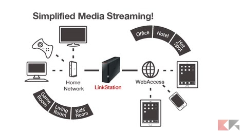 Media streaming
