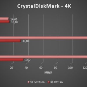 CrystalDiskMark4