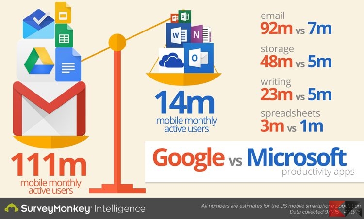Microsoft vs Google mobile office apps2