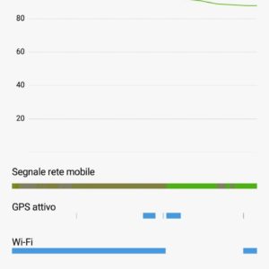 Test batteria Xiaomi Mi 5