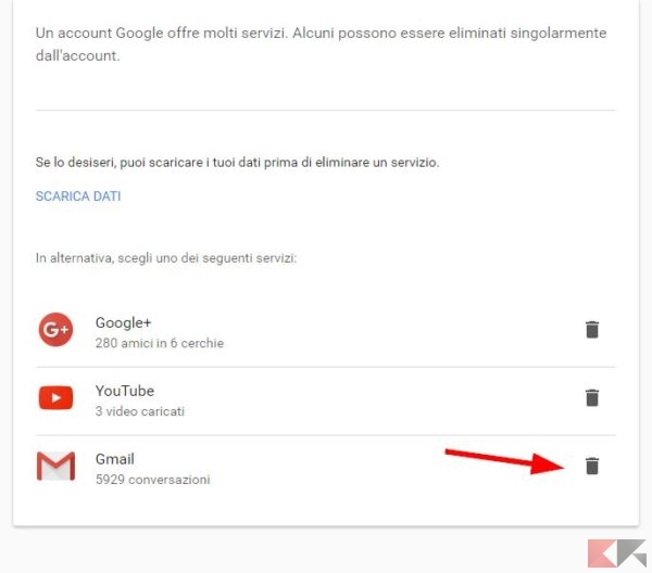 elimina gmail