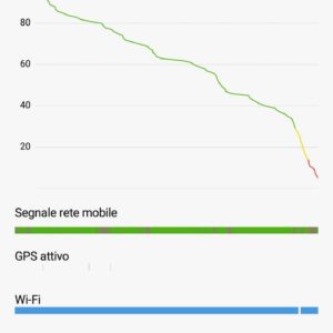 Confronto Xiaomi Mi 5 OnePlus 3T