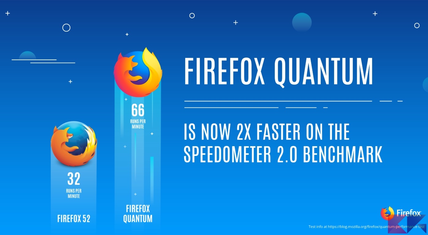 firefox quantum 2