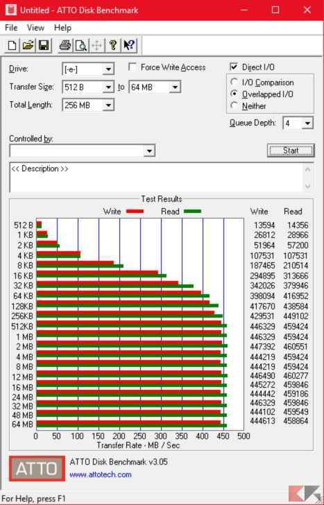 ATTO - SSD Buffalo MiniStation 240 GB