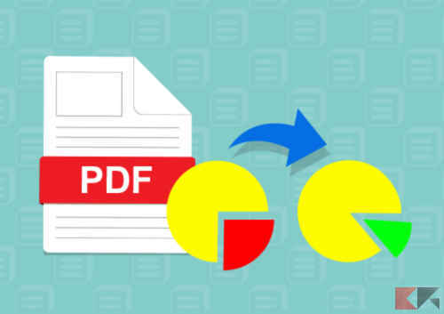 comprimere pdf senza perdere qualità