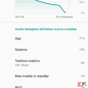 Xiaomi Mi A2 batteria autonomia battery life