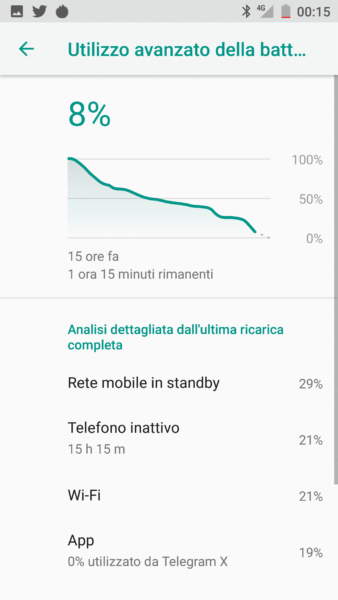 Elephone Soldier recensione battery batteria